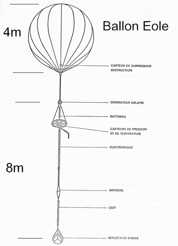 Ballon-sonde Eole porteur du sattelite Eole de 86kg