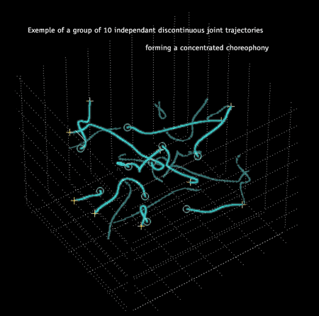 exemple choréophonique graphique de 10 trajectoires indépendantes générées par un orchestre de 10 musiciens