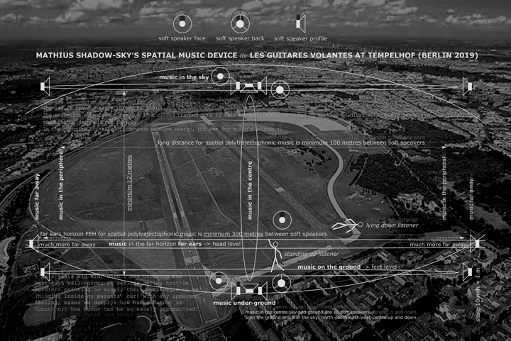 Shadow-Sky's spatial music device principle at Tempelhof