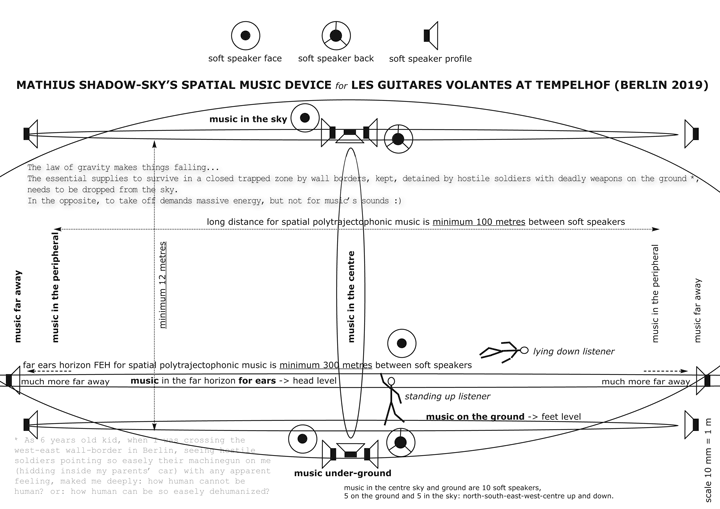schematic of mathius shadow-sky spatial polytrajectophonic music at Tempelhof Berlin