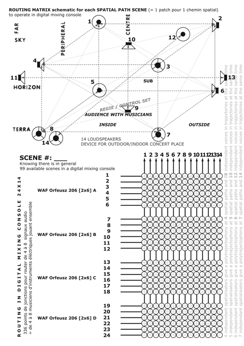 connection schematic for different paths in audio space