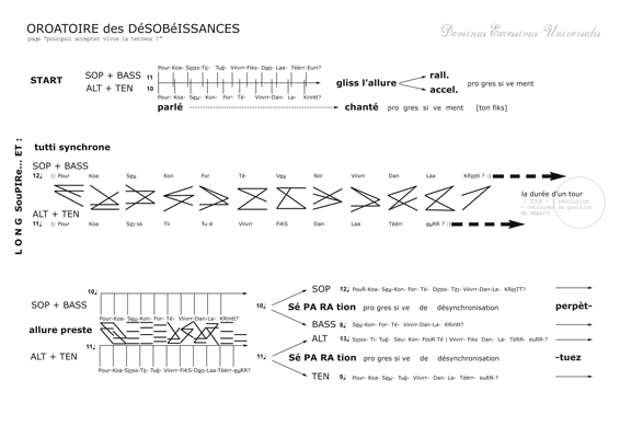 first page of the choir music score: The OROAtorio of Desobediences