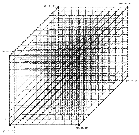 cube with 1 million coordinates