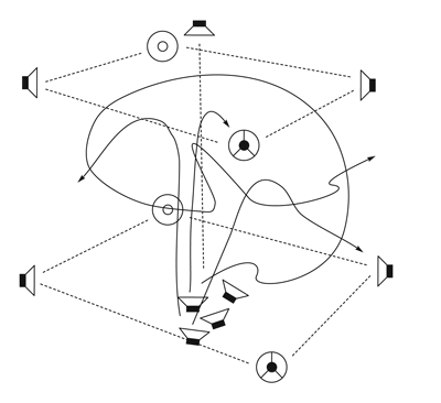 forme trajectorielle à 4 voies dans son contexte sonorisationel