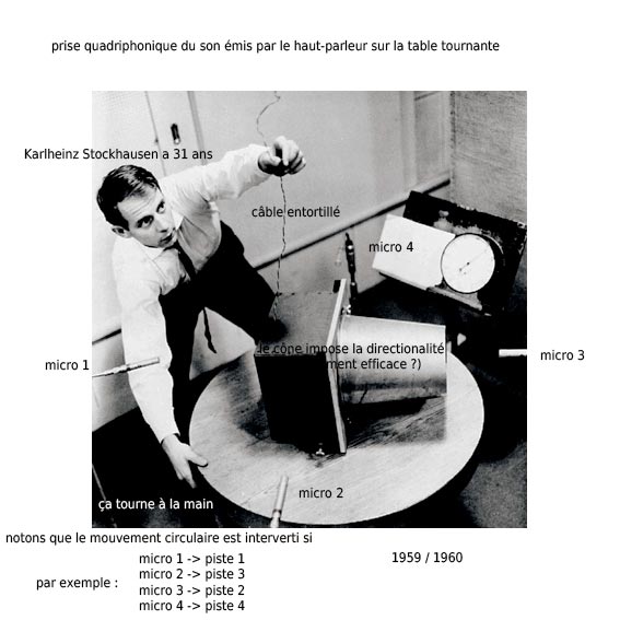 Karlheinz Stockhausen à 31 ans en pleine action de pose (la photo) pour faire tourner sa table pour faire tourner le son en 1959/1960